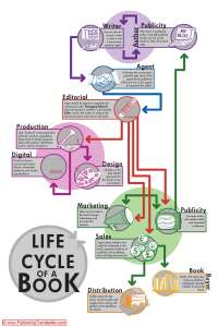 lifecycle-of-a-book